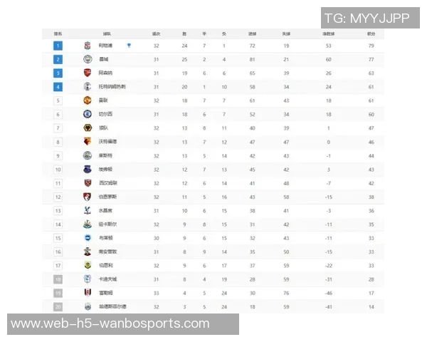 英超近10场积分榜曼联领跑阿森纳紧随其后热刺表现不佳仅获4分
